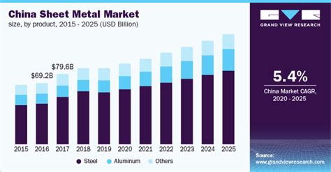 sheet metal processing equipment market|Sheet Metal Processing Equipment Market Size and Trends.